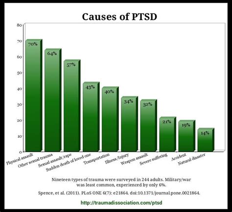 How PTSD Can Affect Sex (And What to Do About It)